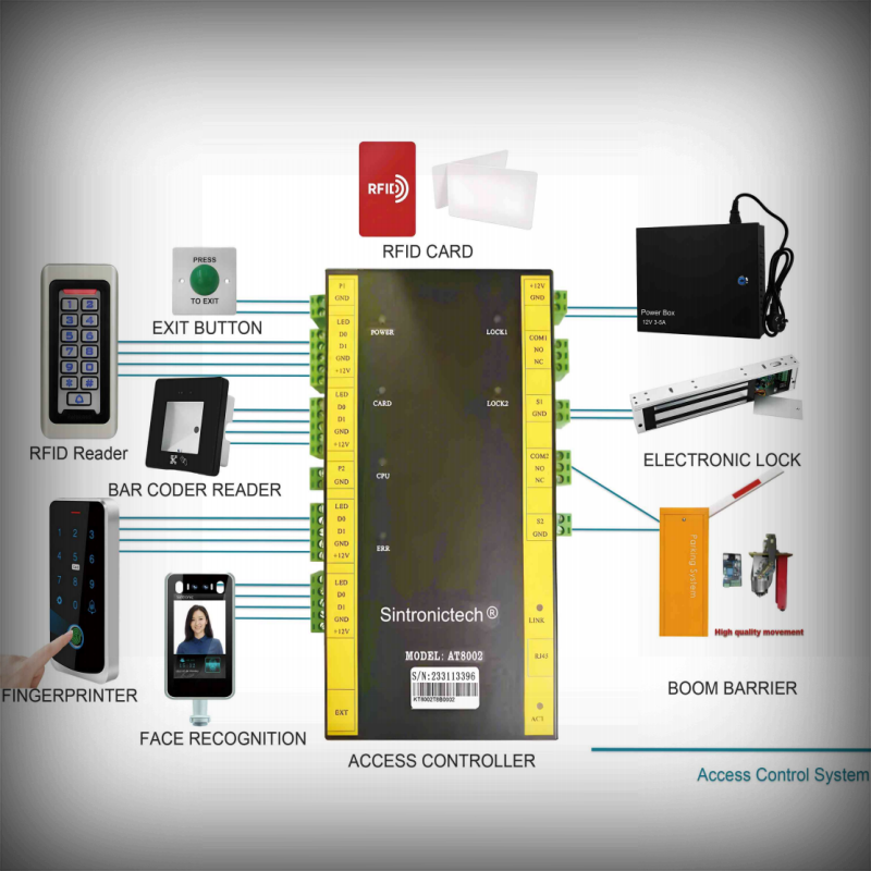 Access Control Sys···