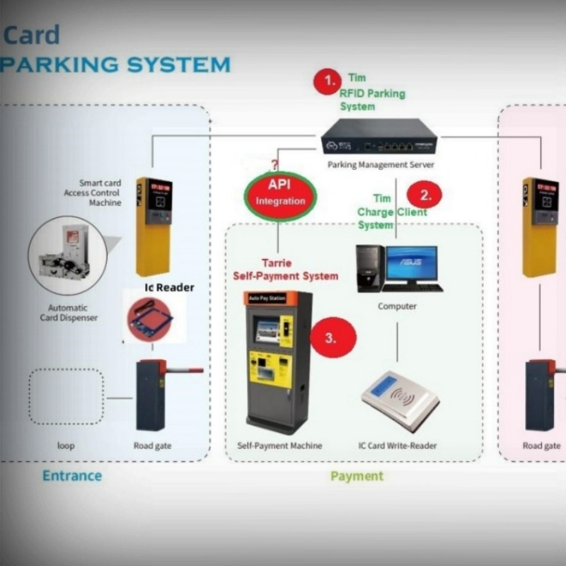 Parking Ticketing ···