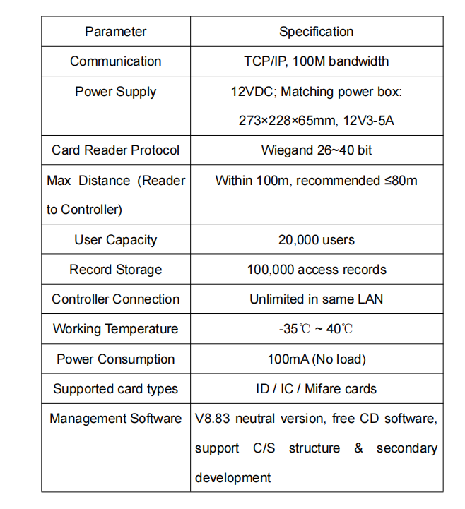 Technical parameter of access controller.png