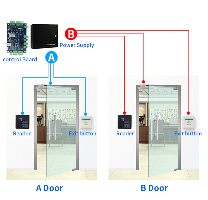 access control system wiring case.jpg