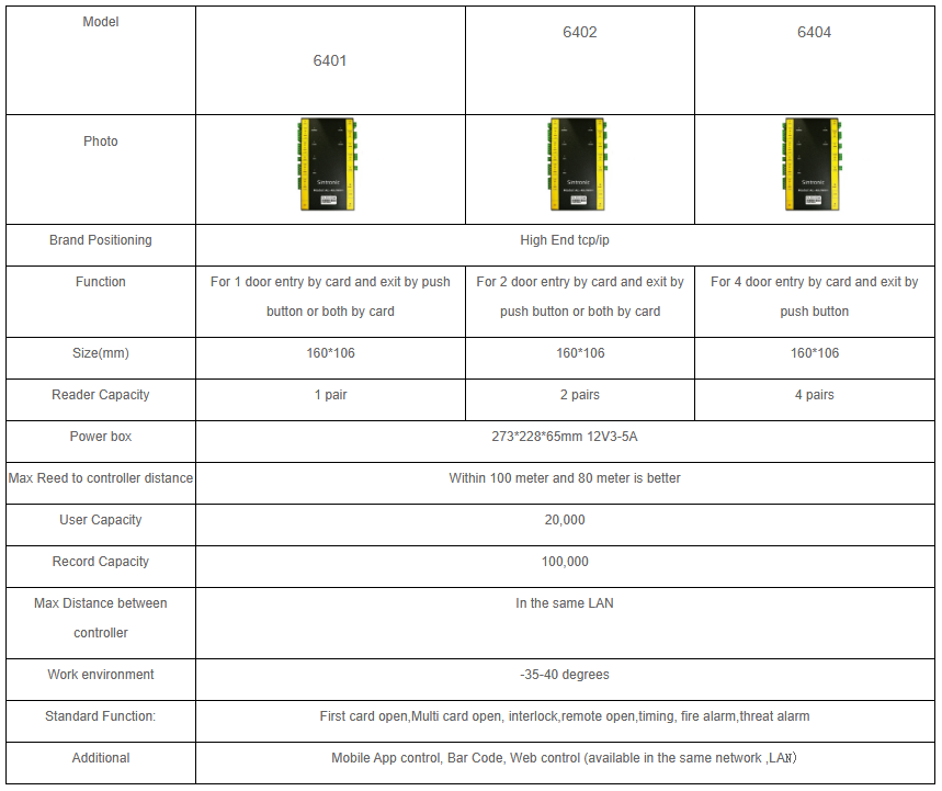 Integrated Access Controller model.png