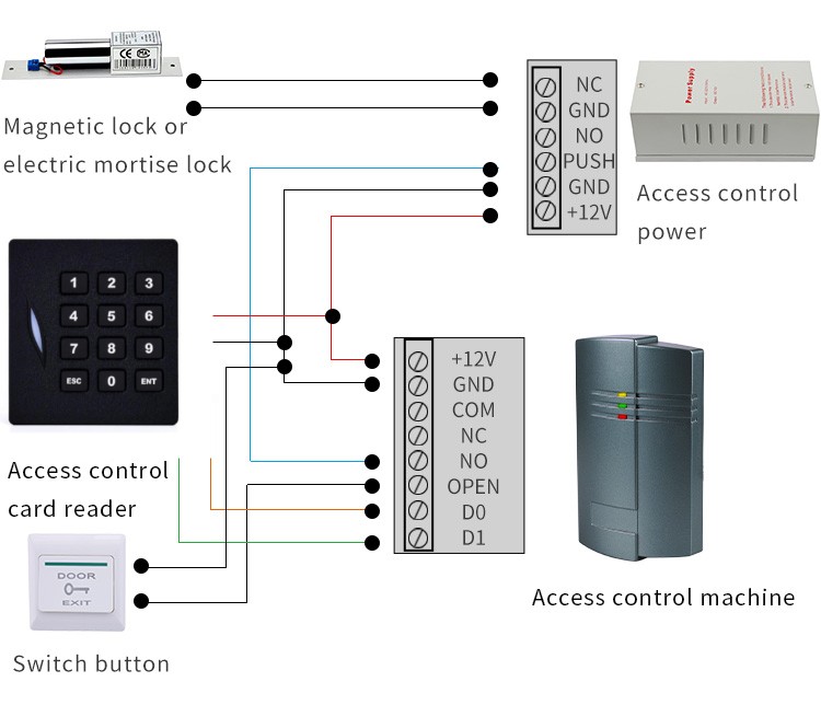 Keypad reader 1.jpg