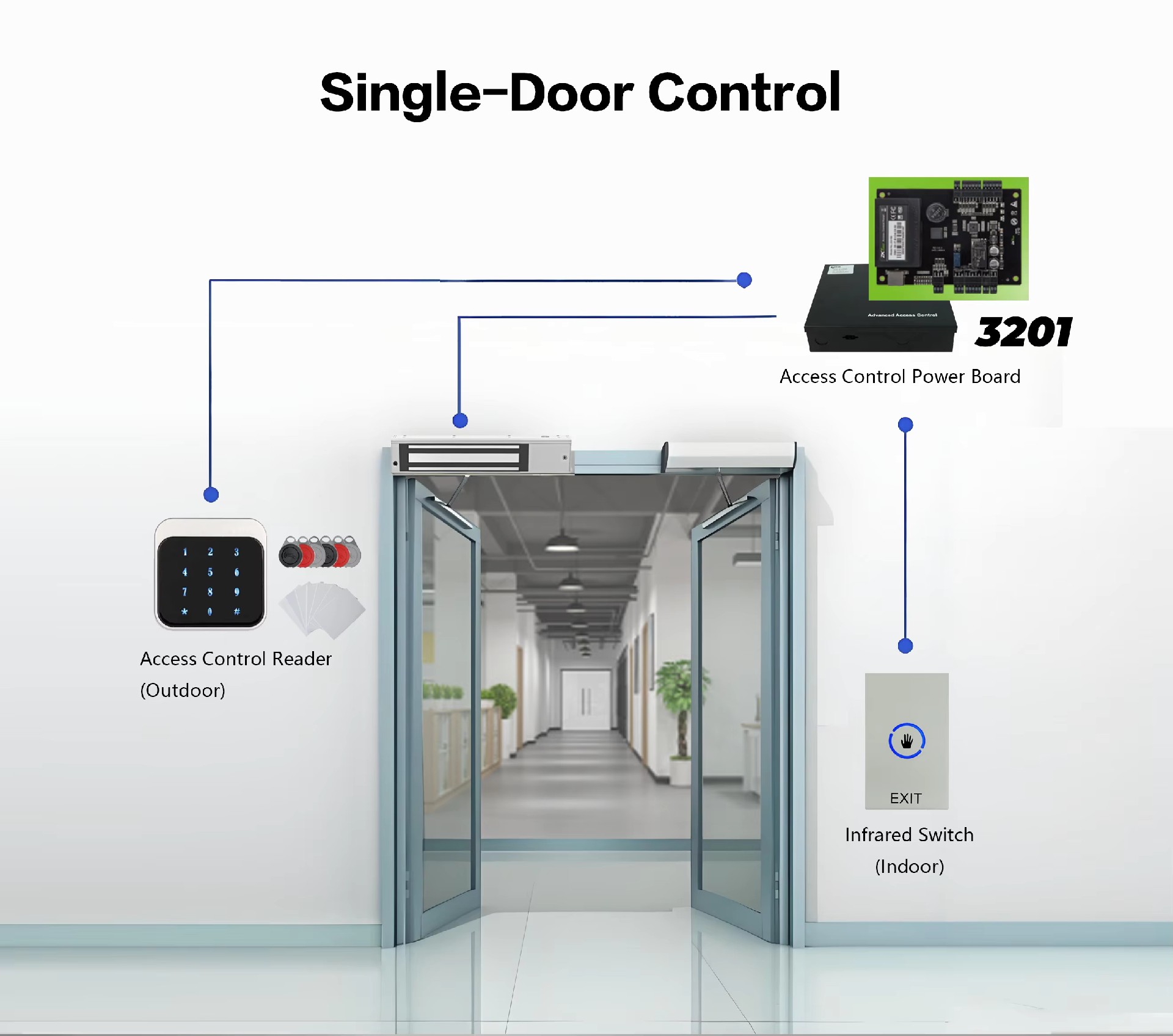 WIRING OF EXIT BUTTON.jpg