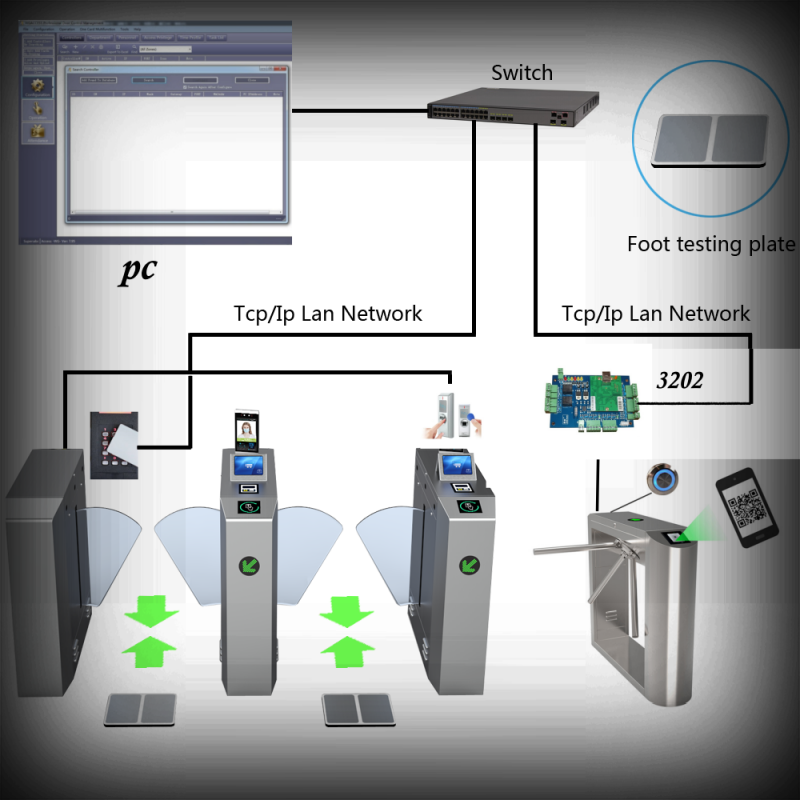 Turnstile Gate Sys···